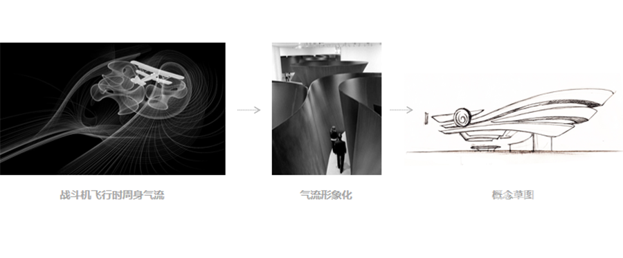 中航发集团珠海航展概念方案